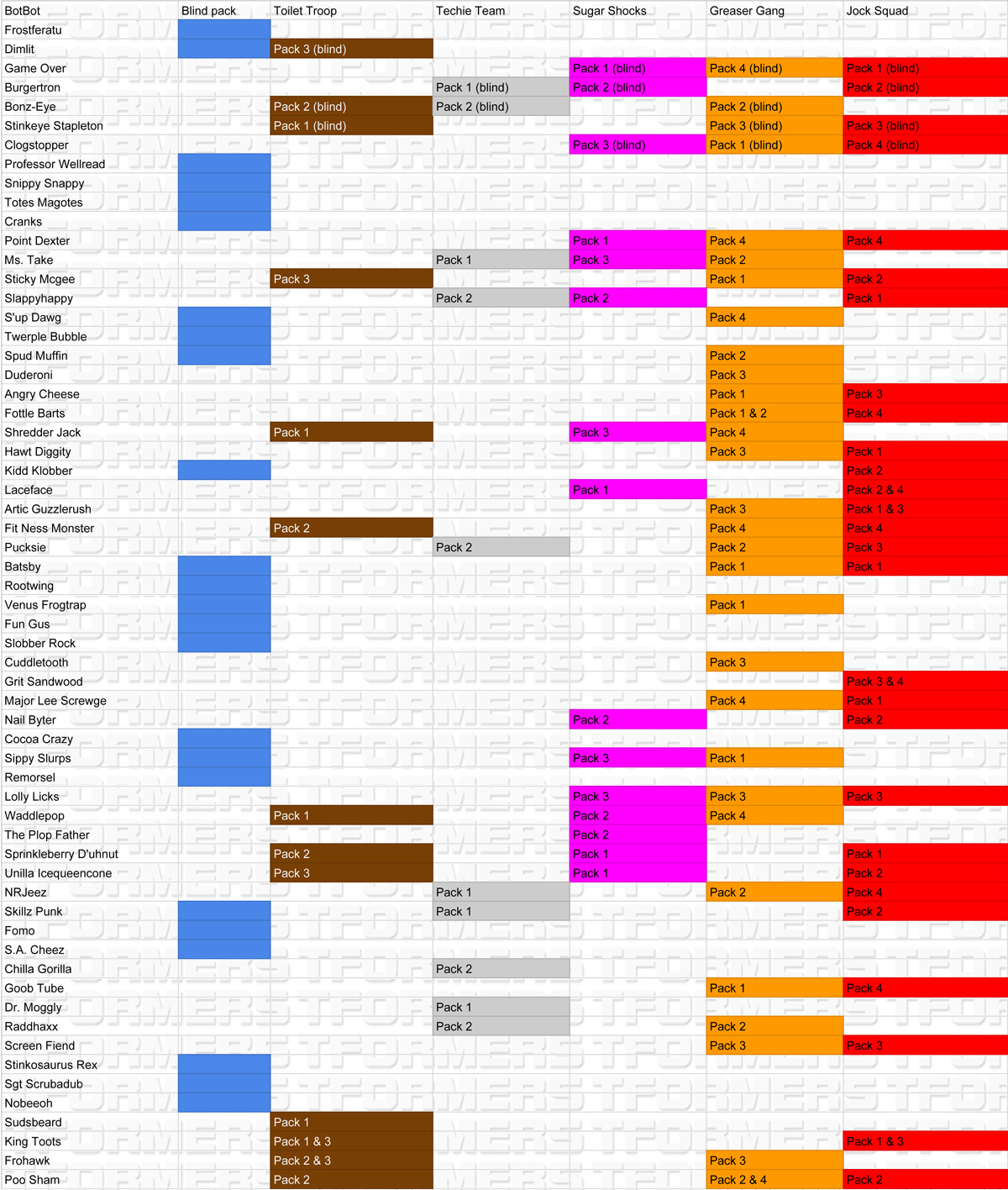 transformers botbots list