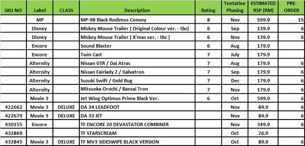 Takara June List (1 of 1)