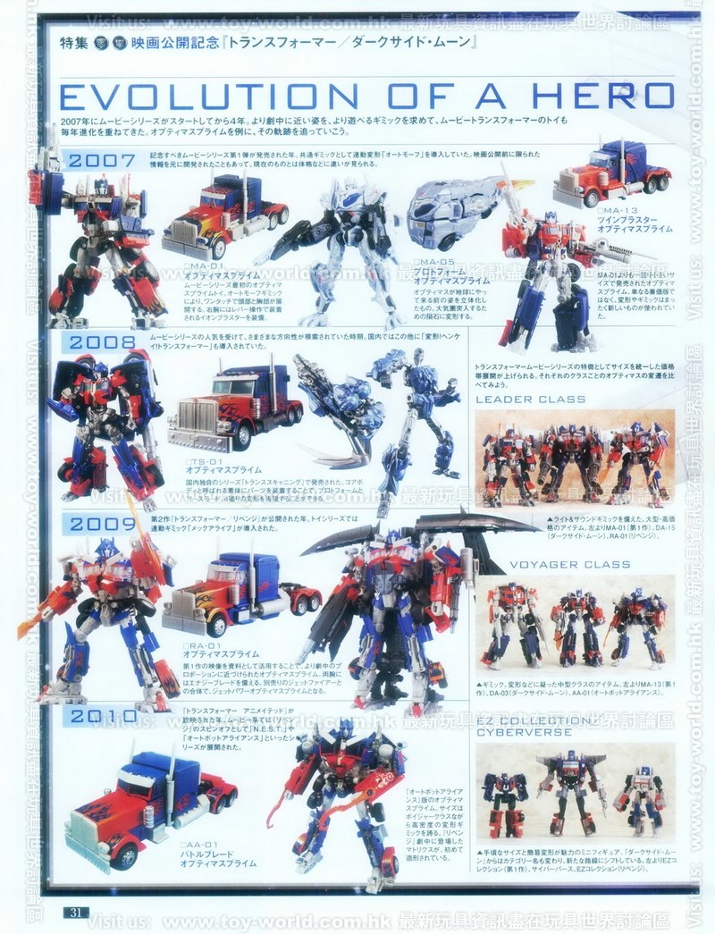 Collab Reviews Transformers  TFDioramas: Evolução de Optimus