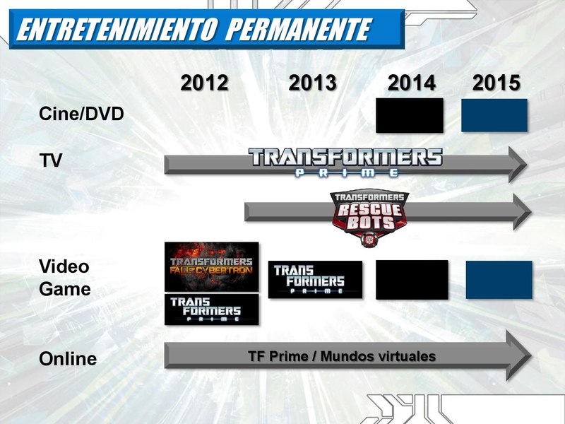 Transformers Prime Season 3 and Beyond Details - Beast Hunters, Cartoons,  Generations Thru 2015 Revealed