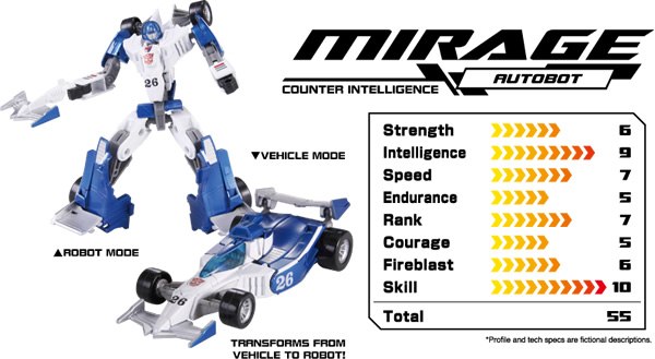 Transformers Henkei Autobot Specialists Mirage, Hound, Ironhide Tech Specs And More Images  (2 of 9)