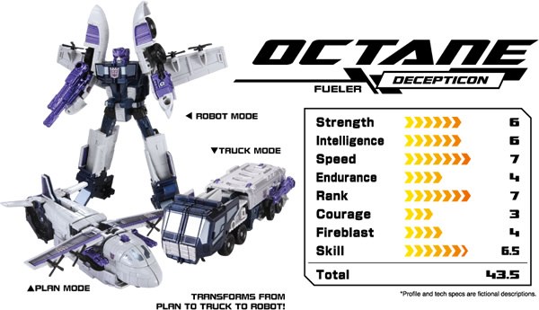 Offiical Images And Tech Specs For Transformers Decepticons Specialists Astrotrain, Galvatron, Tankor Octane  (8 of 10)