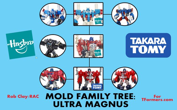Mold Family Tree: Ultra Magnus, Powermaster Optimus Prime, Primitive Prime, and Super Ginrai
