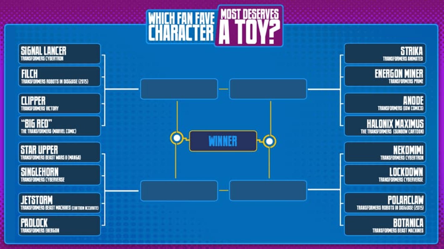 RoboCon 2021 - Vote For 16 Fan Favorite Characters That Need A New Toy!
