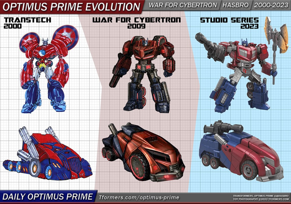 Daily Prime -  Transtech to Studio Series Gamer Edition Optimus Prime